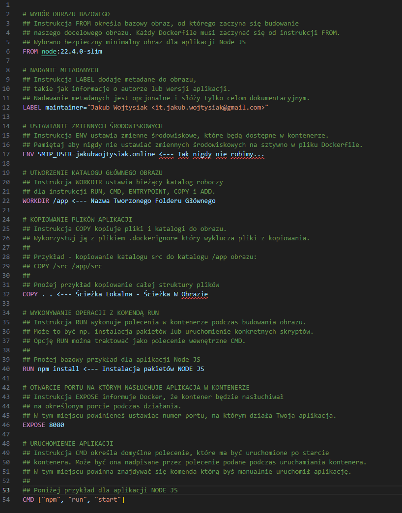 Dockerfile structure description