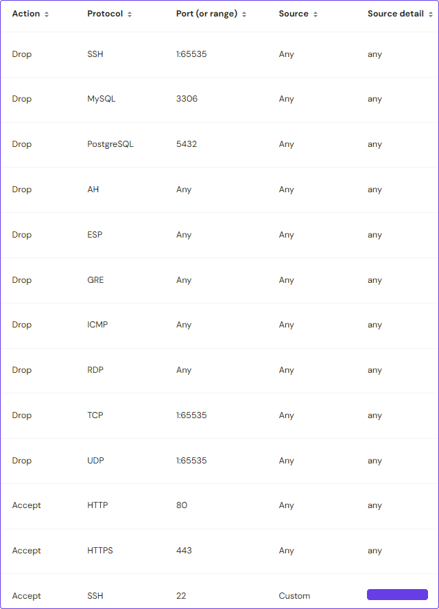 Internal Firewall Configuration